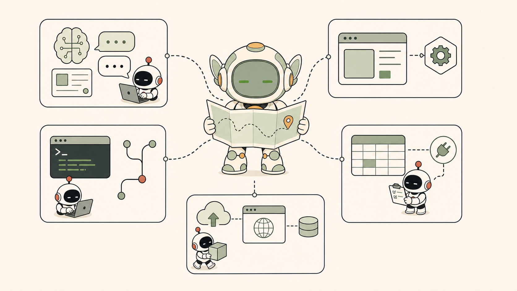 AI Coding 系列的學習地圖涵蓋 AI 工具、網站、開發環境、版本控制、外部服務與雲端部署